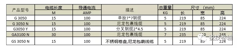 電纜卷筒