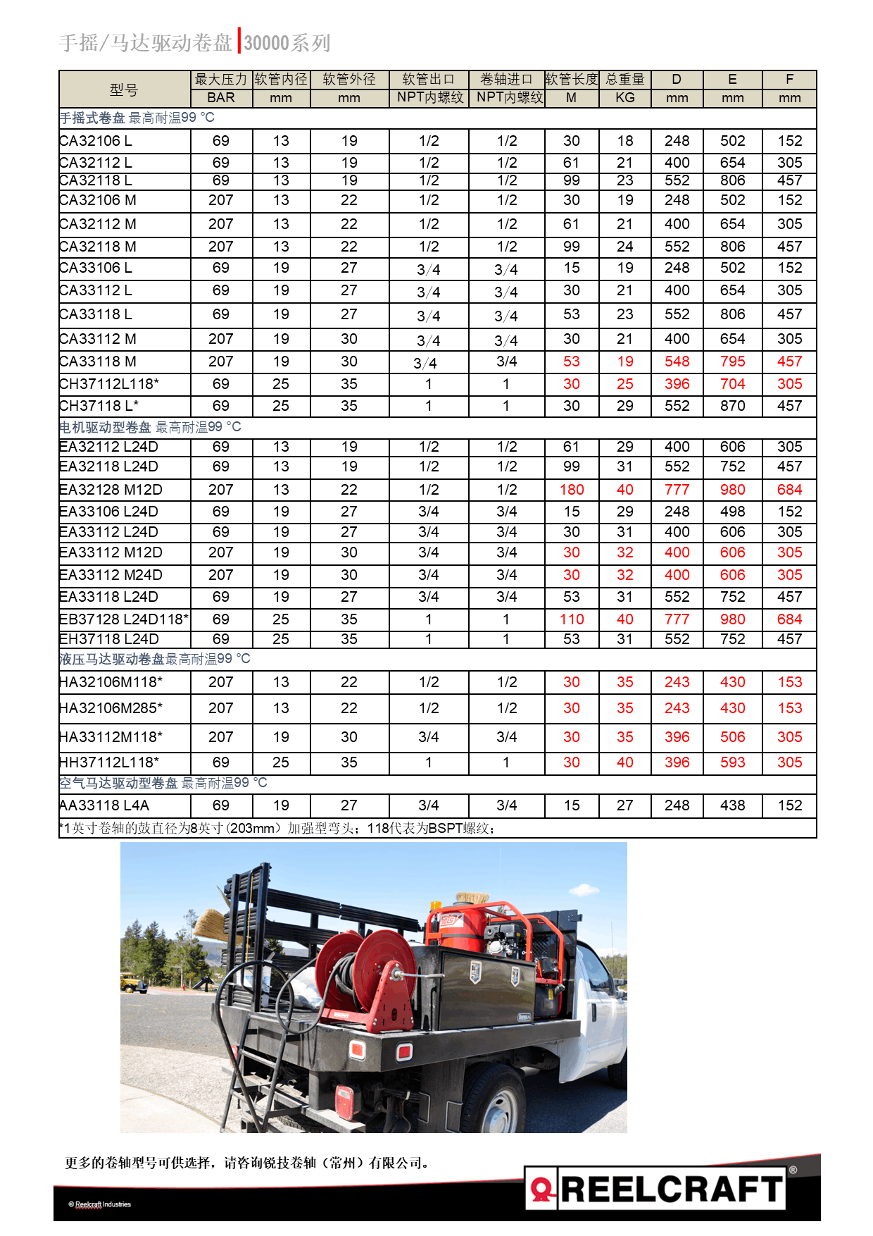 H30000系列-中文230220.png